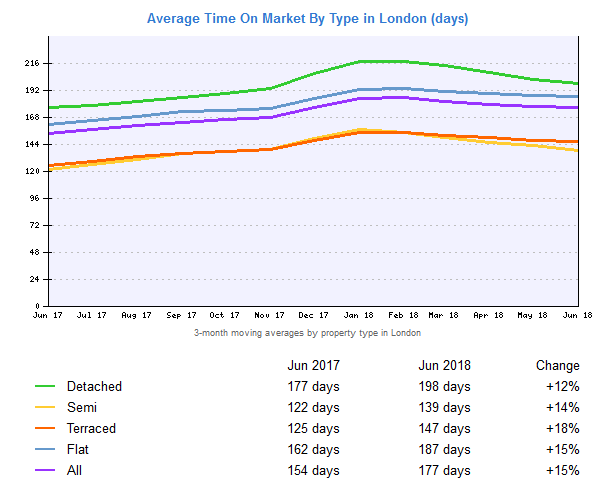 Avergae-time-on-market.png