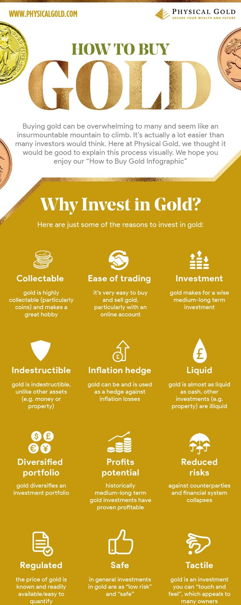 How To Buy Gold Online - 5 Step Guide - PhysicalGold.com